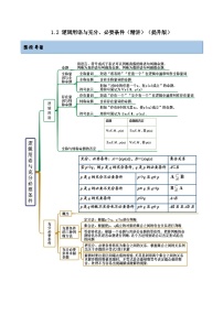 备战高考2024年数学第一轮专题复习1.2 逻辑用语与充分、必要条件（精讲）（提升版）（原卷版）
