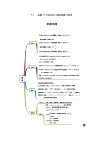 专题4.4   函数 y=Asin(ωx+φ)的图象与性质-2024年高考数学一轮复习《考点•题型 •技巧》精讲与精练