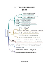 专题5.1 平面向量的概念及其线性运算-2024年高考数学一轮复习《考点•题型 •技巧》精讲与精练