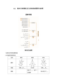 专题8.1  基本立体图形及几何体的表面积与体积-2024年高考数学一轮复习《考点•题型 •技巧》精讲与精练