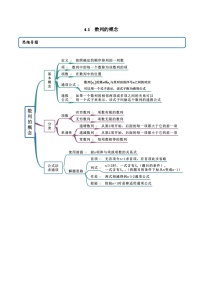 高中数学人教A版 (2019)选择性必修 第二册4.1 数列的概念获奖课件ppt