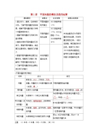 备考2024届高考数学一轮复习讲义第六章平面向量复数第1讲平面向量的概念及线性运算