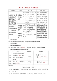 备考2024届高考数学一轮复习讲义第七章立体几何与空间向量第4讲空间直线平面的垂直