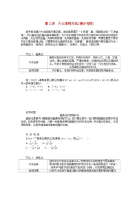 统考版2024高考数学二轮专题复习第四篇满分专项突破第2讲六大常用方法(增分有招)理