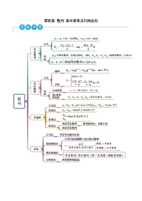 (人教A版2019选择性必修第二册)高二数学第四章数列章末重难点归纳总结(原卷版+解析)