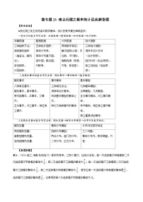 微专题23 痛点问题之概率统计经典解答题  -2024年新高考数学二轮复习微专题提分突破140分（原卷版）