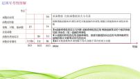 2.1函数的概念及其表示复习课件-2025届高三数学一轮复习