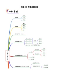 专题05 立体几何初步（考点清单，15题型解读）（原卷+解析）