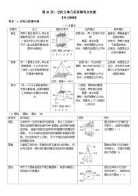 【暑假衔接】人教A版新高二数学 复习重难点-第05讲：空间立体几何高频考点突破（教师版+学生版）讲义