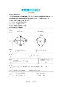 第64讲 椭圆及其性质 2025年高考数学一轮复习讲义（知识梳理+真题自测+考点突破+分层检测）（新高考专用）