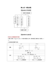 新高考数学一轮复习考点精讲练+易错题型第13讲 对数函数（2份打包，原卷版+解析版）