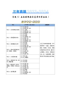 三年（2022-2024）高考数学真题分类汇编（全国通用）专题02 函数的概念与基本初等函数Ⅰ（八大考点）（原卷版）