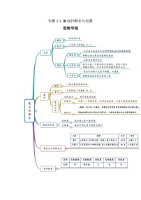 高考数学一轮复习《考点•题型•技巧》精讲与精练高分突破专题1.1集合的概念与运算(原卷版+解析)