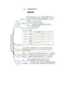高考数学一轮复习《考点•题型•技巧》精讲与精练高分突破专题2.1函数及其表示(原卷版+解析)