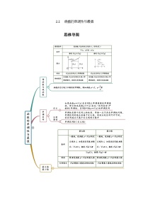 高考数学一轮复习《考点•题型•技巧》精讲与精练高分突破专题2.2函数的单调性与最值(原卷版+解析)