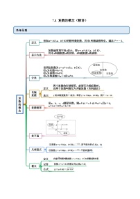 人教A版 (2019)必修 第二册7.1 复数的概念练习