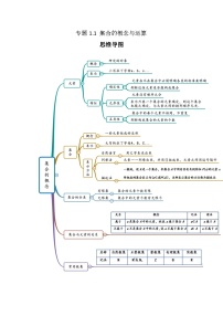 高考数学一轮复习《考点•题型•技巧》精讲与精练高分突破系列(新高考专用)专题1.1集合的概念与运算(原卷版+解析)