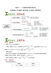 2025届高考数学一轮知识清单专题05 一元函数的导数及其应用（4知识点+8重难点+6技巧+4易错）（解析版）