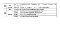 高中数学知识点汇总-函数与方程﹑函数模型及其应用