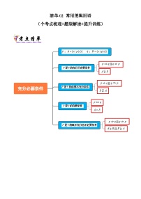 专题02  常用逻辑用语（考点清单+知识导图+ 7个考点清单&题型解读）-2024-2025学年高一数学上学期期末考点大串讲（人教A版2019必修第一册）