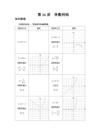 2025年高考数学核心考点归纳第26讲、导数同构特训(学生版+解析)