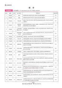 2025年（湖北专版）王后雄高考押题预测卷数学模拟试题及答案