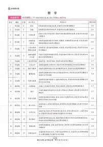 2025年（湖北专版）王后雄高考押题预测卷数学模拟试题及答案