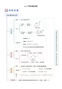 高中数学人教A版 (2019)必修 第二册平面向量的运算学案设计