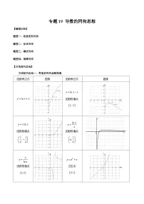 2026年新高考数学函数与导数小题突破训练专题19导数的同构思想(4大题型)(学生版+解析)