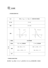 人教A版 (2019)必修 第一册4.4 对数函数学案设计