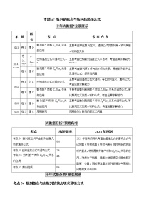 高考数学真题专项练习   专题17 数列的概念与数列的通项公式（解析版）