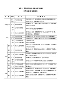高考数学真题专项练习   专题22 空间几何体及其表面积与体积（解析版）