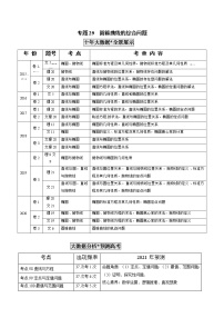 高考数学真题专项练习   专题29  圆锥曲线的综合问题（解析版）