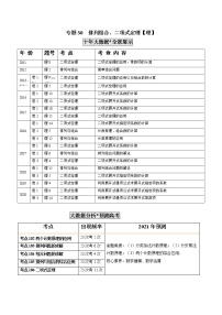 高考数学真题专项练习   专题30  排列组合、二项式定理【理】（解析版）