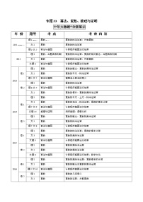 高考数学真题专项练习   专题33  算法、复数、推理与证明（解析版）