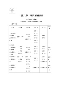 高考数学一轮复习 第8章 第1节 直线的倾斜角与斜率、直线的方程