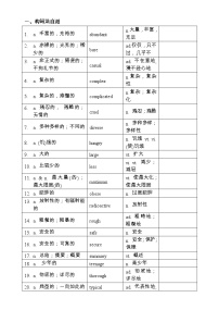 【高考词汇构词拓展默写+单句语法填空】【1】【学生版】