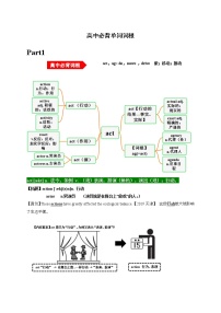 01-【思维导图背单词】词根法速记高中必背单词 Day 1