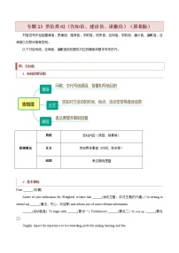 专题23 书信类02（告知信、建议信、道歉信） -2022年高考英语毕业班二轮热点题型归纳与变式演练（新高考专用）