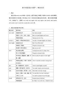2022届高考英语一轮复习语法专题7:情态动词