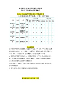 第1讲+语法填空命题规律解析+2022届高考英语二轮复习+语法填空专项精准讲练讲义