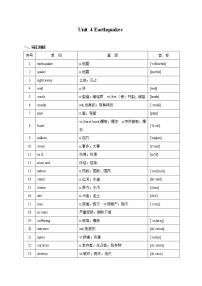 Unit 4 Earthquakes-2022年高考英语一轮复习教材词汇通关（人教新课标）