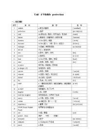 Unit 4 Wildlife protection-2022年高考英语一轮复习教材词汇通关（人教新课标）