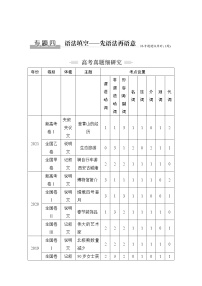 (新高考)高考英语二轮提分秘籍专题四：语法填空第一讲 从宏观入手——“3步6字”巧解语法填空 (含详解)