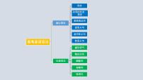 【讲语法】05 句子成分和基本句型高考英语语法知识点梳理课件（全国通用）