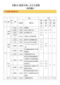 【备战2023高考】英语专题讲与练——专题3《阅读主旨大意题》全能练（含解析）（新高考地区专用）