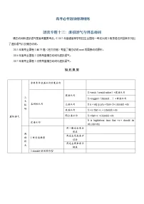 高考英语二轮复习语法精讲精练专题十三:虚拟语气与情态动词(含解析)