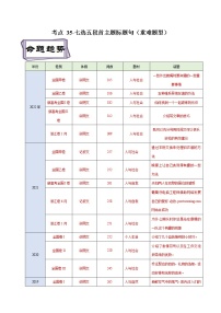 【备战2023高考】英语考点全复习——考点35 七选五段首主题标题句（重难题型）（全国通用）