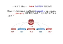 人教版（2019）选择性必修第一册 高中英语 Unit 1 知识清单要点重现 学案 2023届高三英语一轮复习