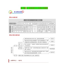 专题02：语法填空之无提示词梳理——【新高考】2023年高考英语二轮专题总复习精讲精练（原卷版+解析版）